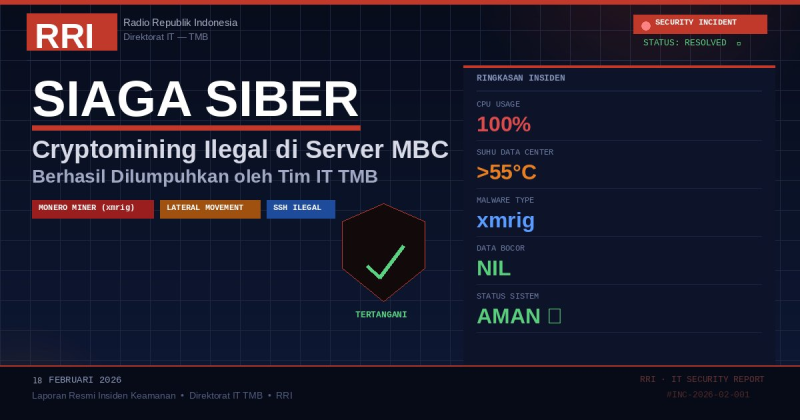 Siaga Siber: Insiden Aktivitas Cryptomining Ilegal Berhasil Ditangani, Layanan Tetap Aman